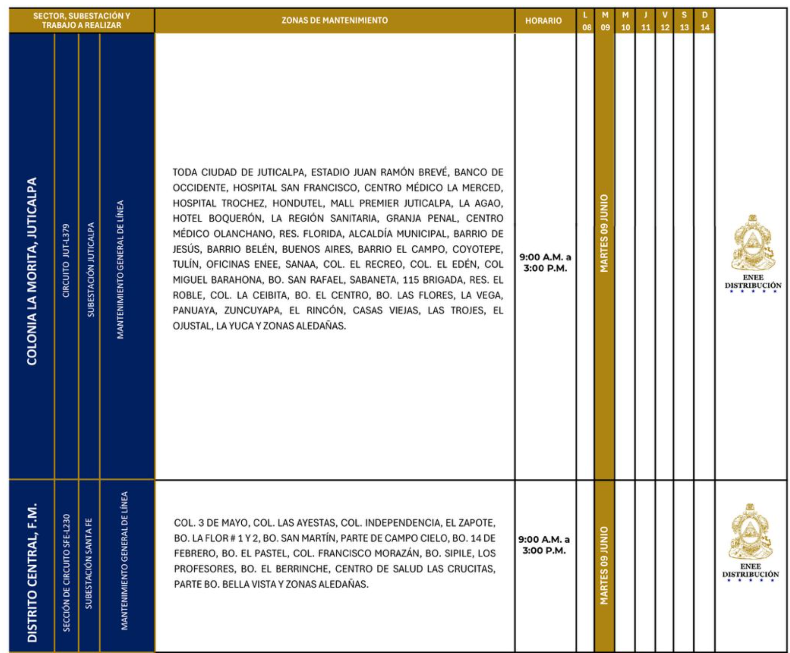 Cortes de energía eléctrica