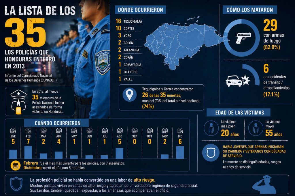 los datos