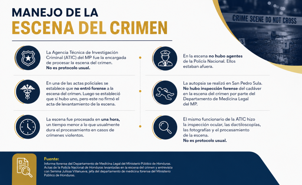 infografía del caso