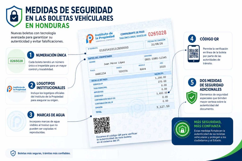 medidas