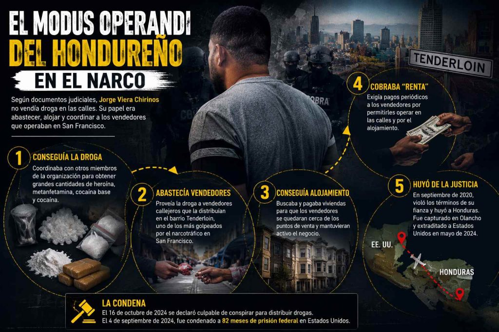 modus operandi