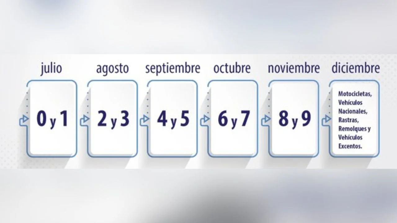 Calendario del pago de matrícula vehicular en Honduras.