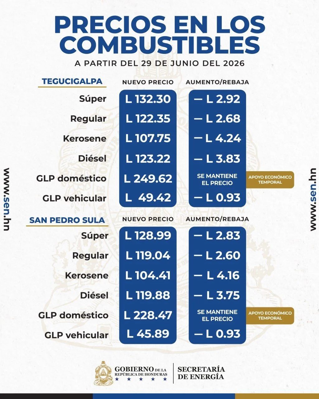 Tabla del precio del combustible a partir del 29 de junio de 2026 en Honduras.