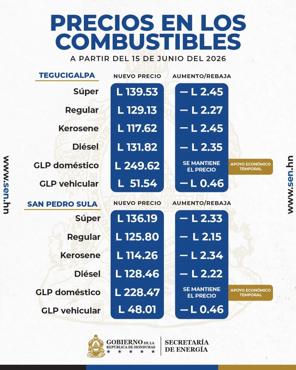 Tabla de los precios de los combustibles en Honduras a partir del 15 de junio de 2026.