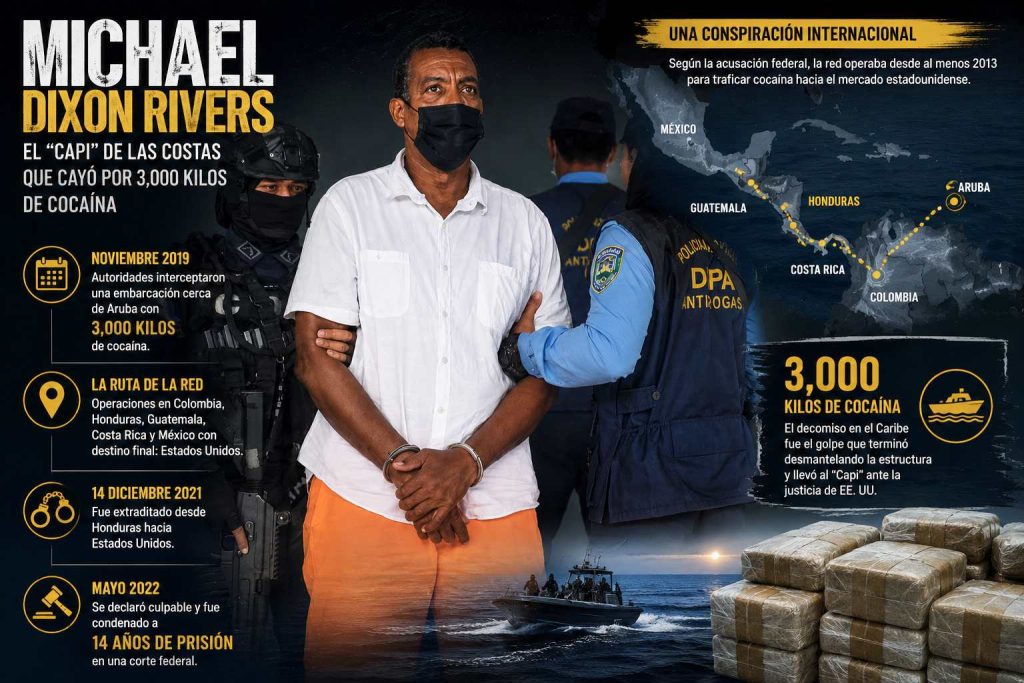 la ruta de la droga