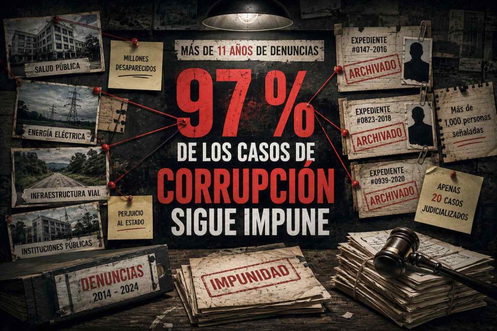 impunidad
