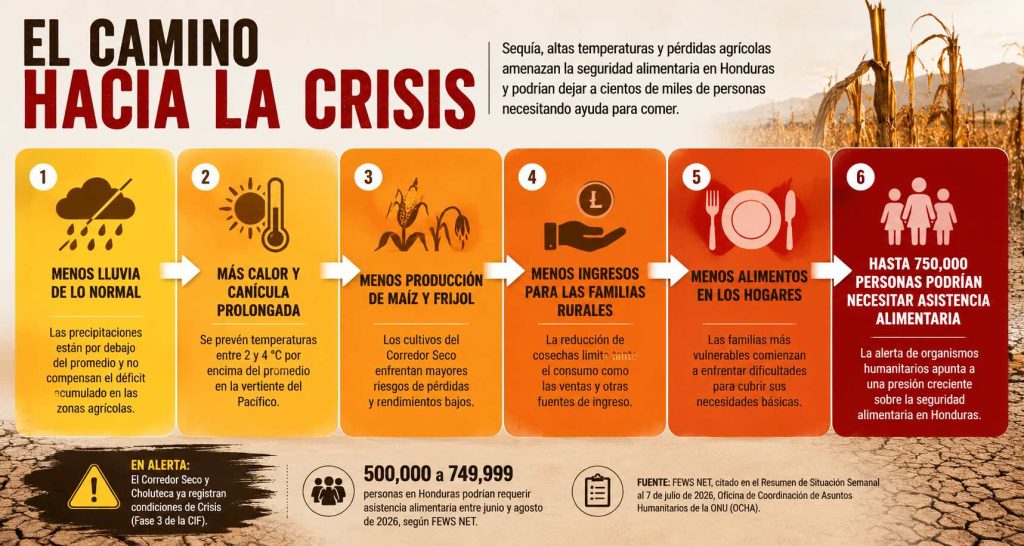 crisis