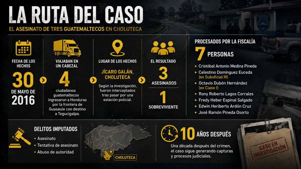 el caso