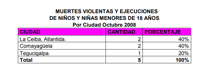 Por ciudades