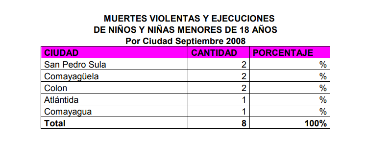 Las estadísticas de 2008