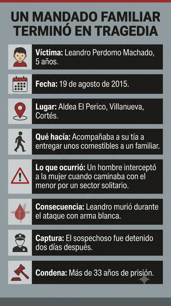 Los datos