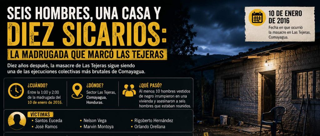Los datos