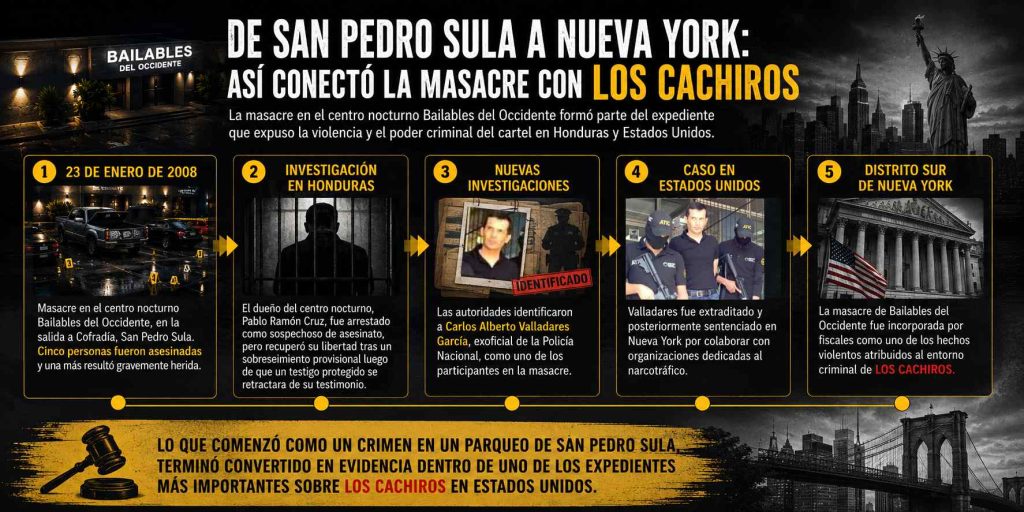 un caso que se expuso en Nueva York