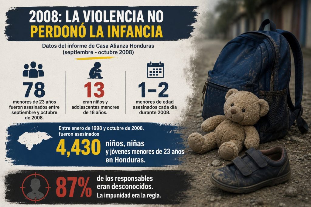 Los datos