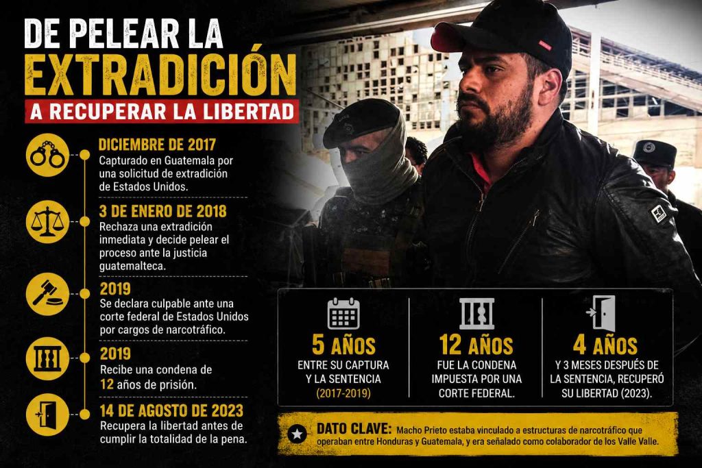 Fechas clave