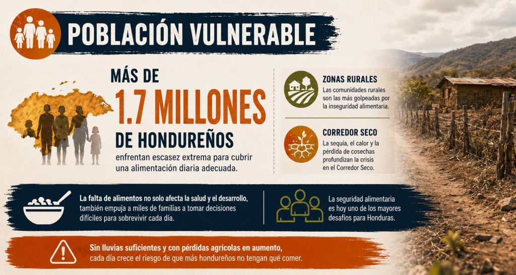 población vulnerable