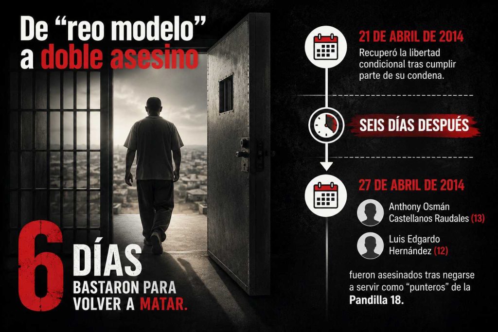 privado de libertad