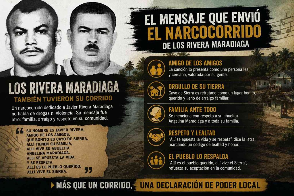 Rivera Maradiaga