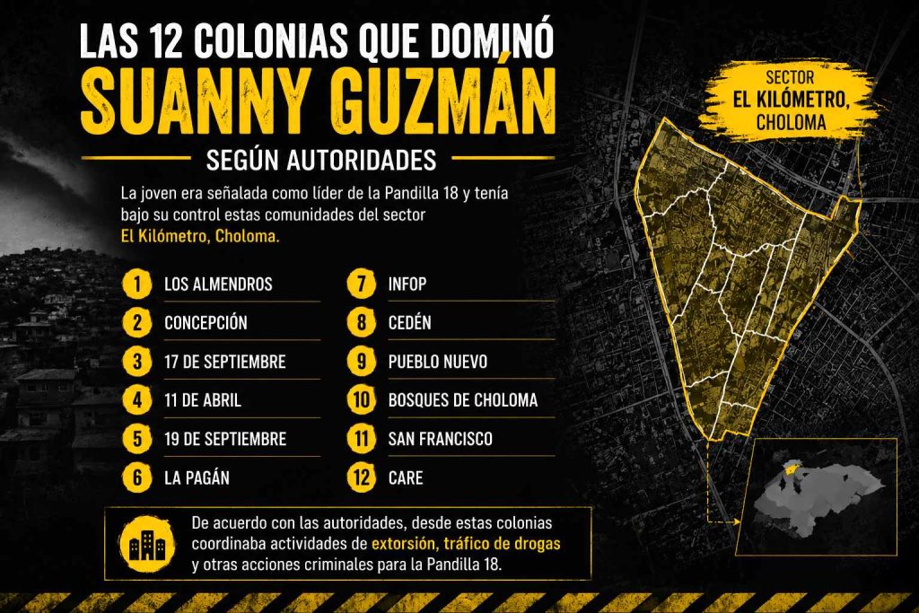 colonias bajo dominio