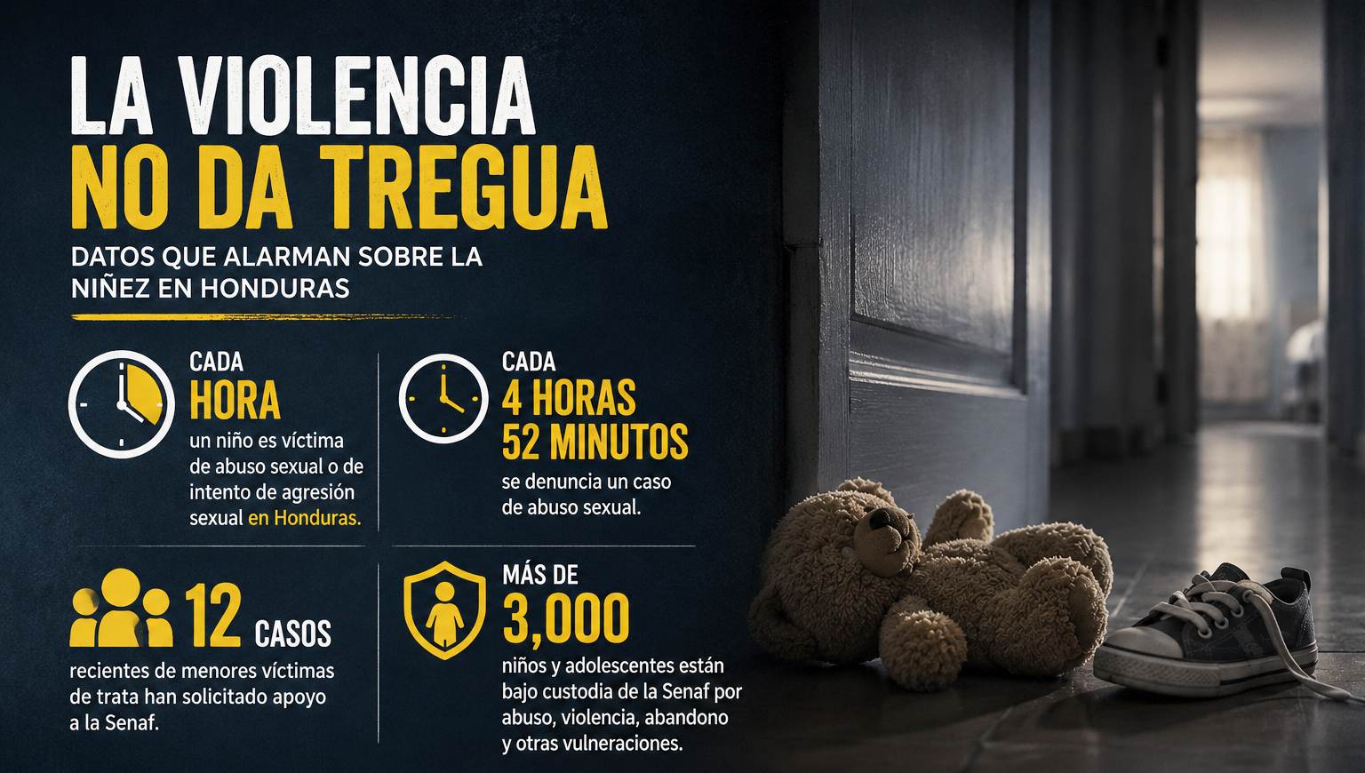 Cada hora un niño es víctima: la violencia se esconde en casa Imagen de Cada hora un niño es víctima: la violencia se esconde en casa