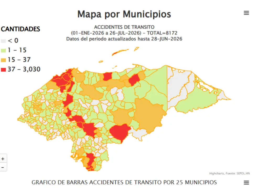 Accidentes de tránsito Honduras