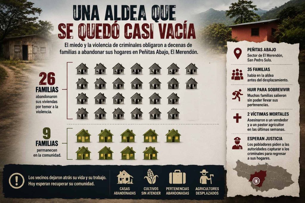 una aldea vacía