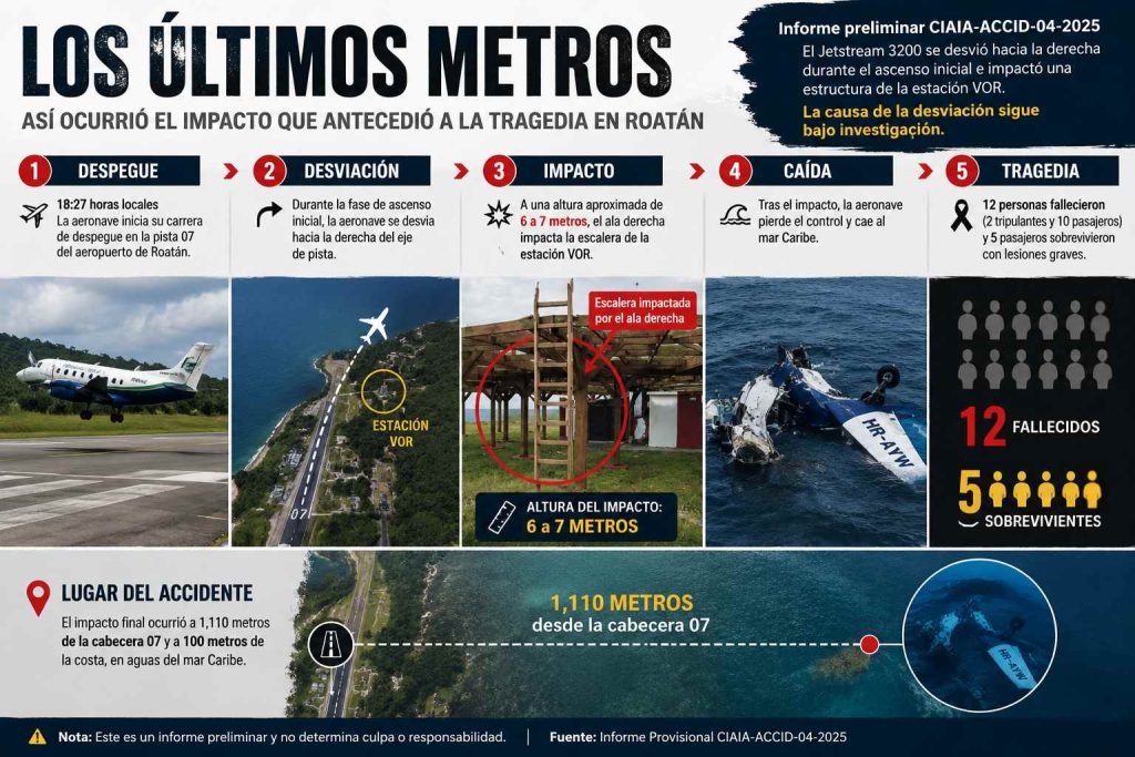 el informe preliminar
