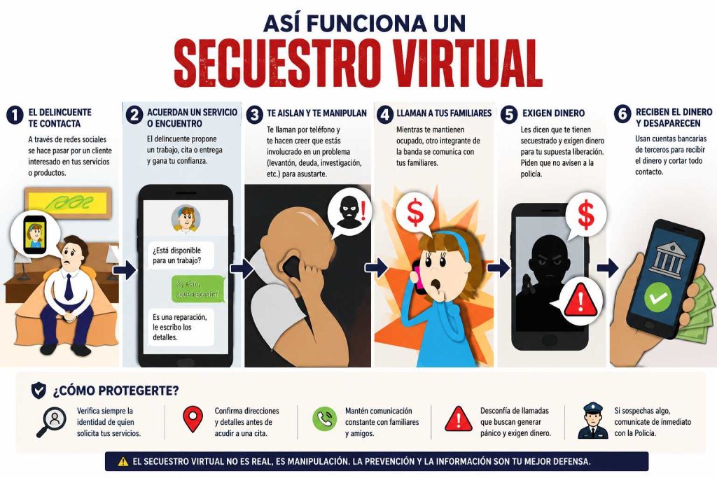 así funciona el secuestro virtual