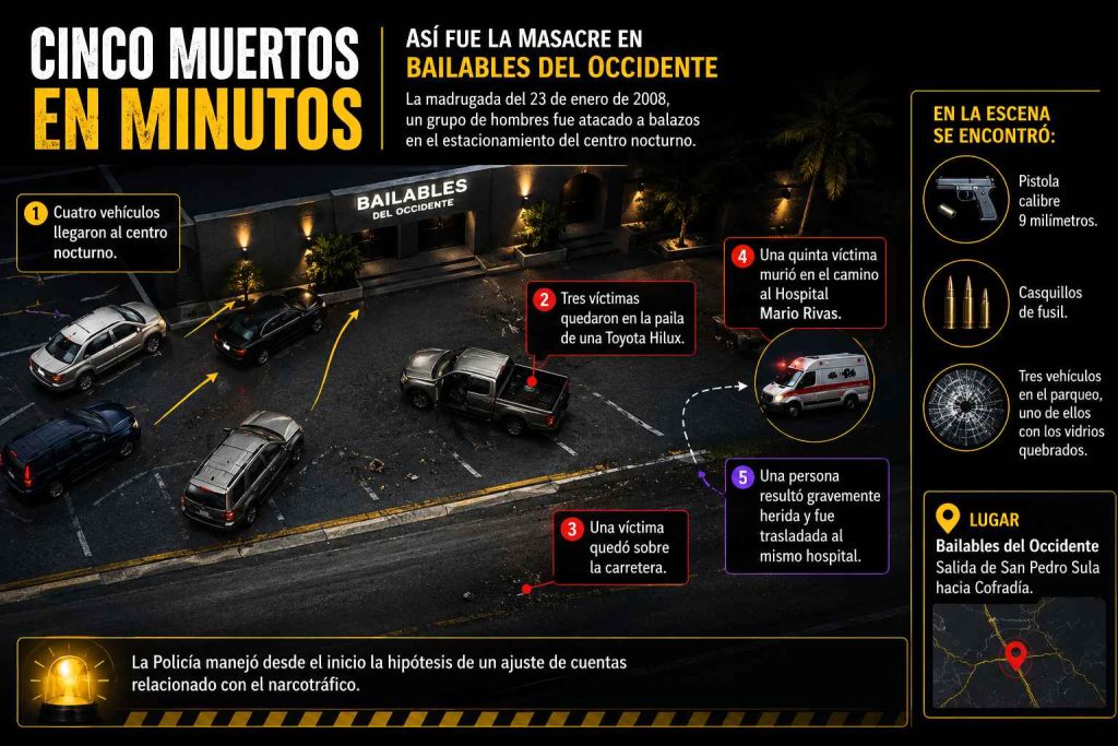 el ataque