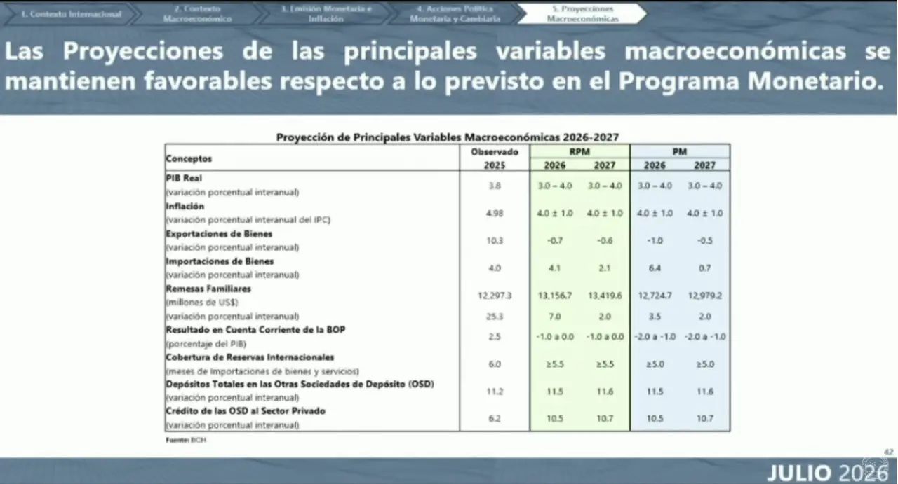 Variables económicas