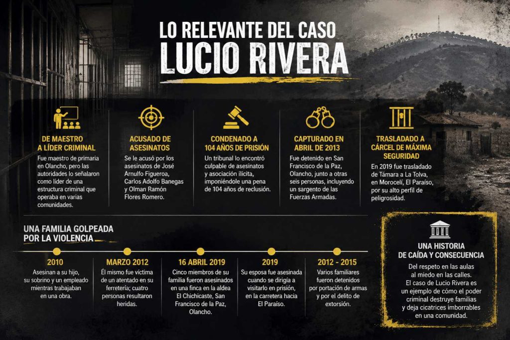 caso Lucio Rivera