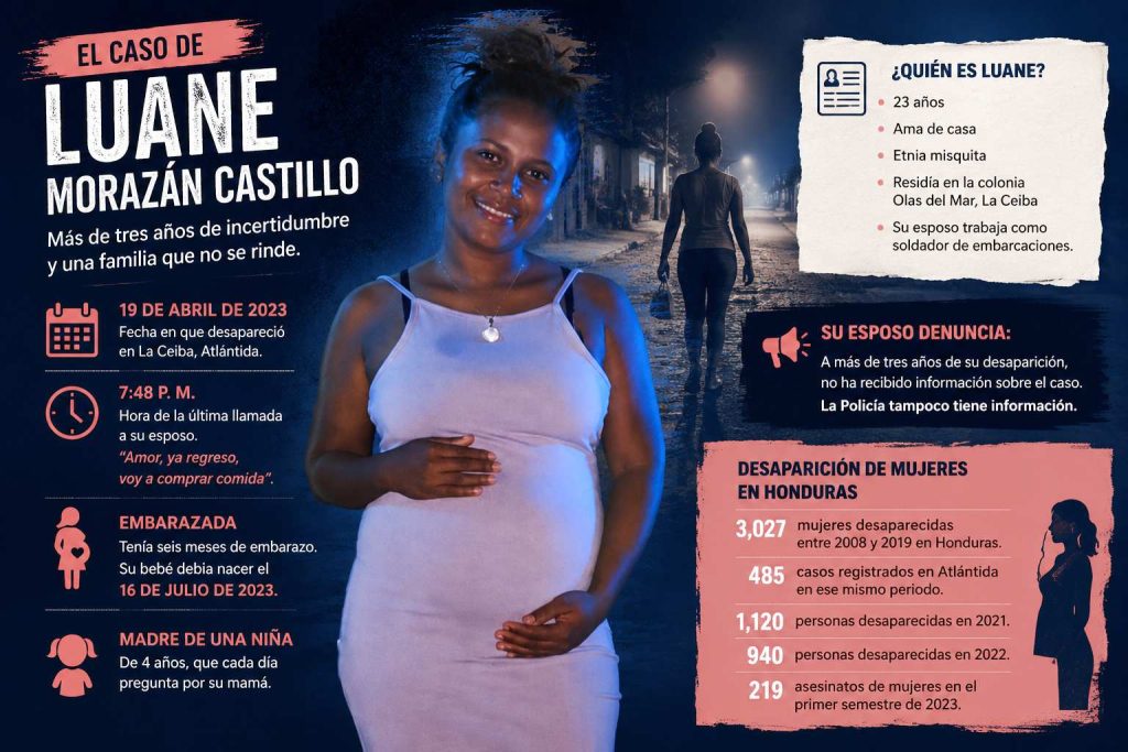 datos del caso Luane Morazán