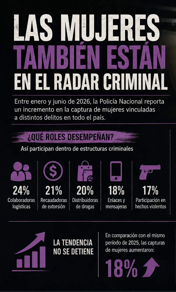 los datos