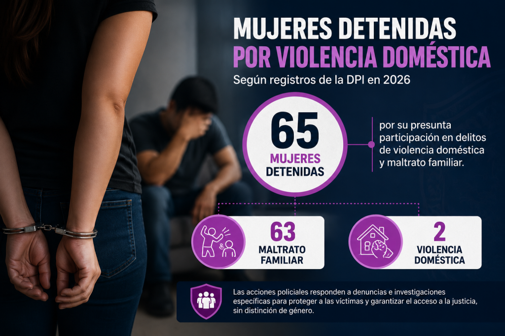 detenciones