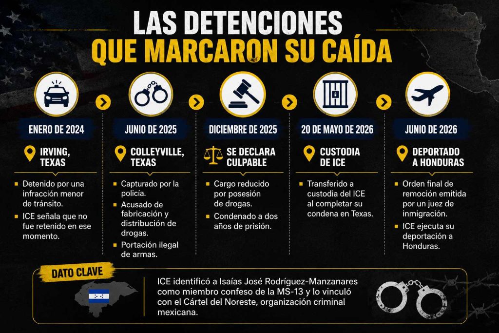detenciones