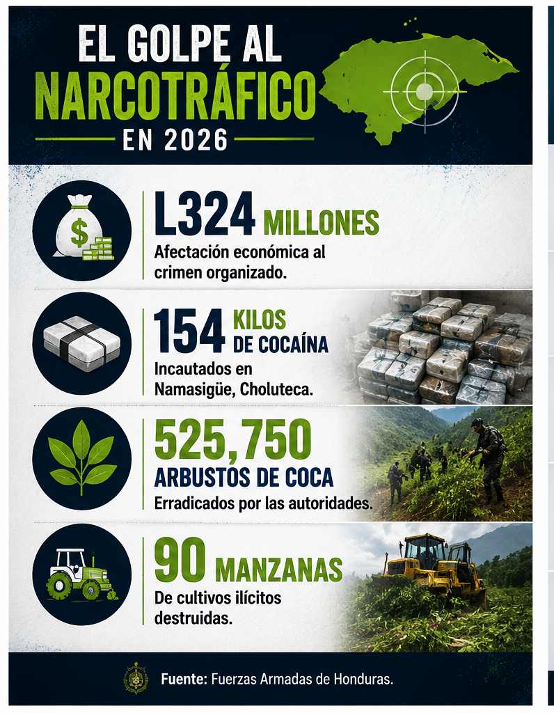 datos
