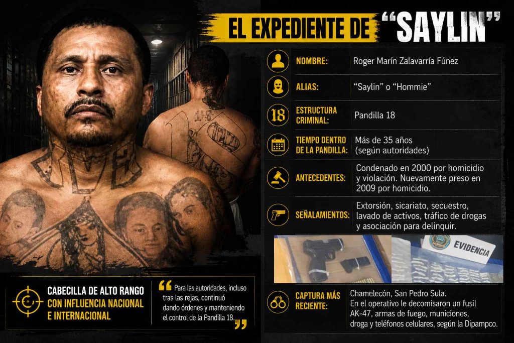 historial