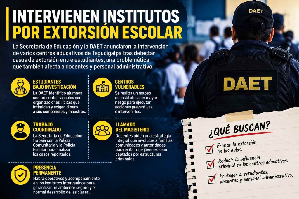 extorsión escolar