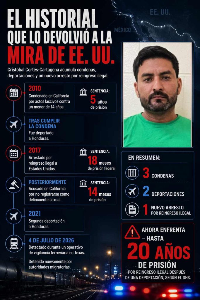 historial del hondureño