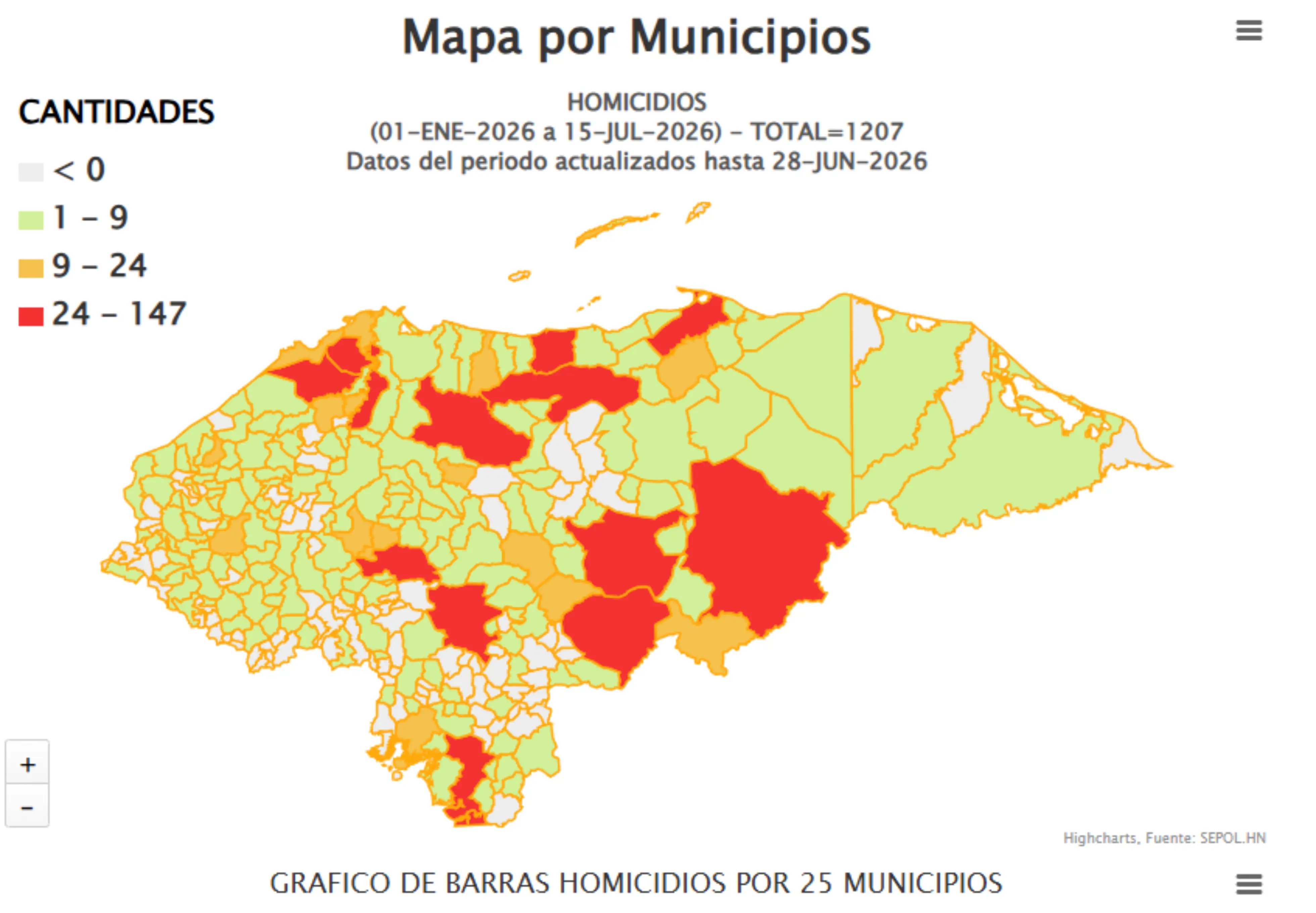 homicidios honduras