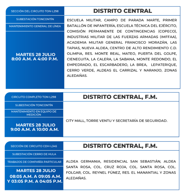 Cortes de energía eléctrica
