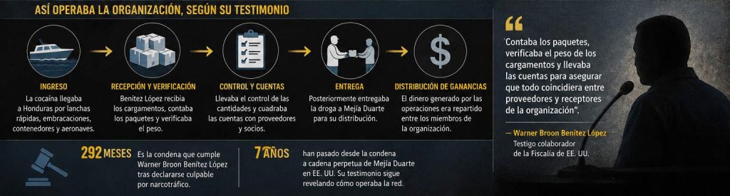 operaciones