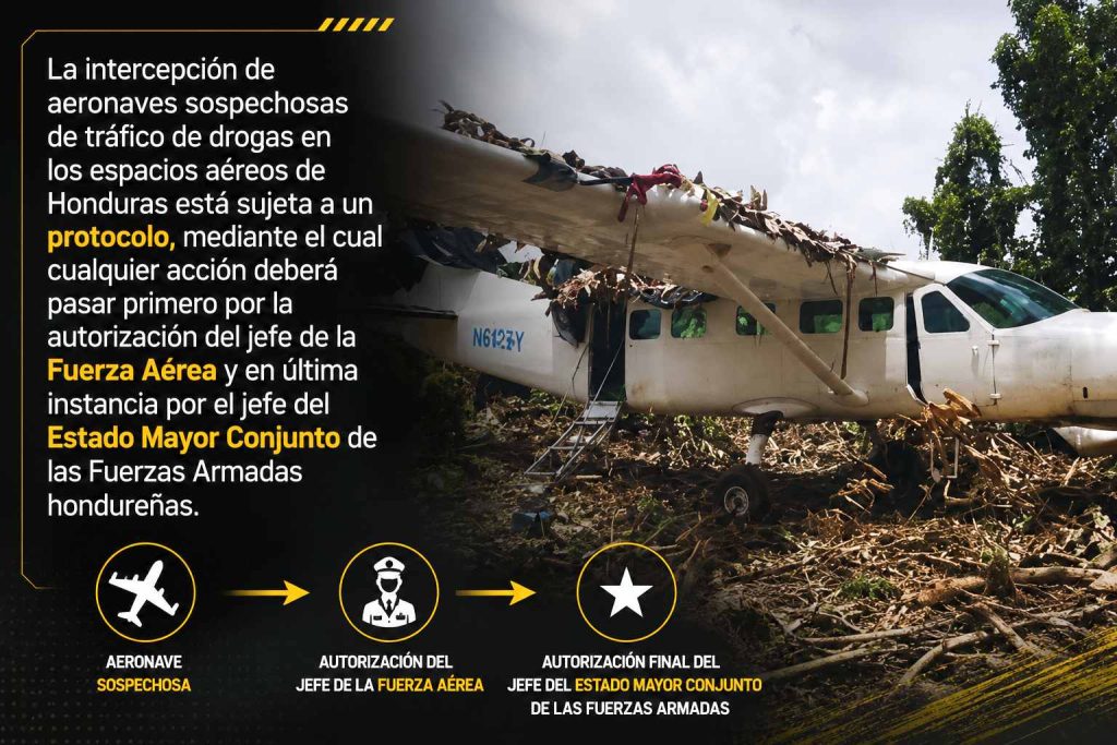 intercepción de aeronaves