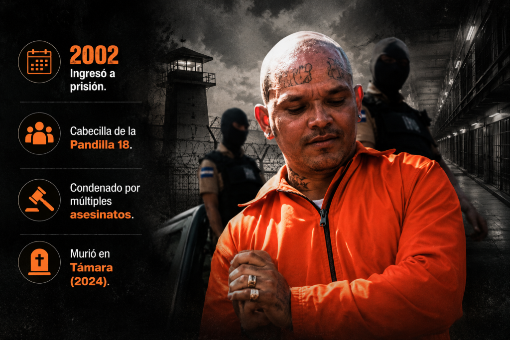 los datos del caso