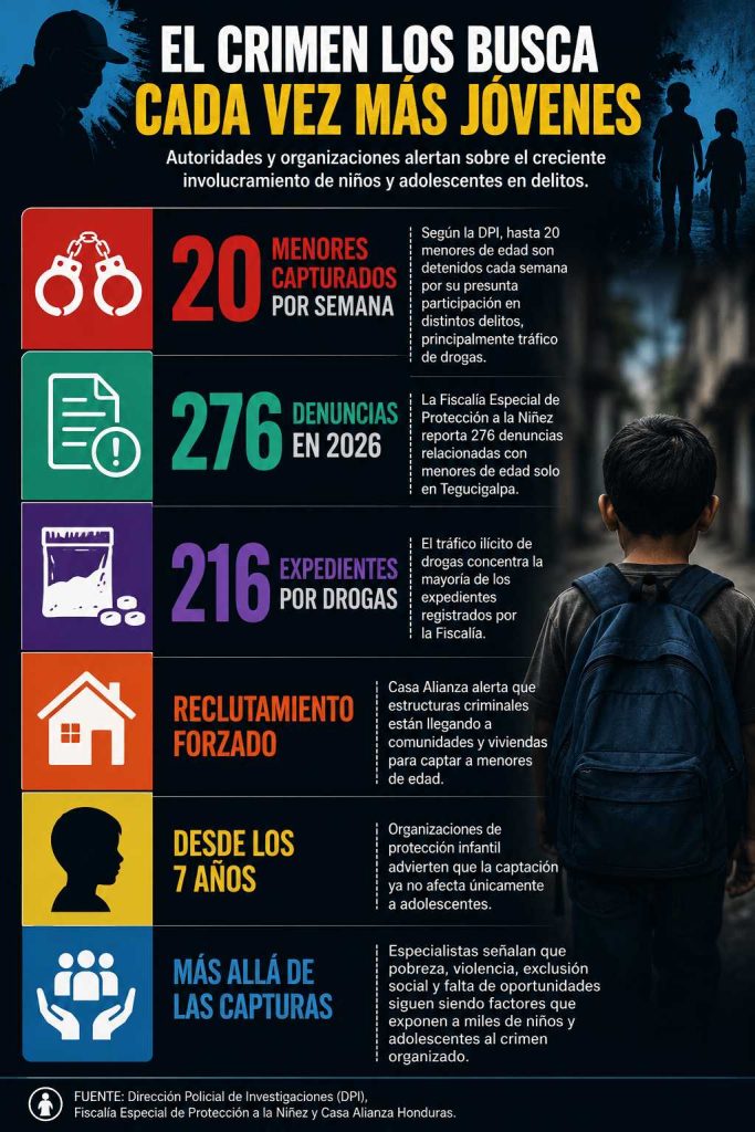 reclutamiento menores