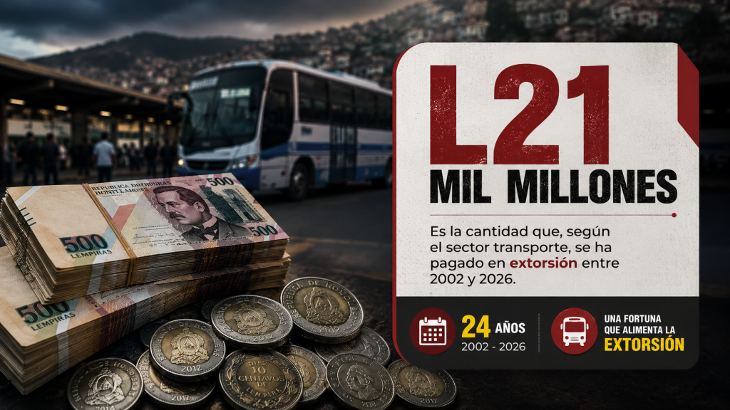 la extorsión en el transporte