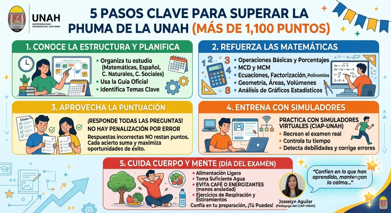 Prueba PHUMA