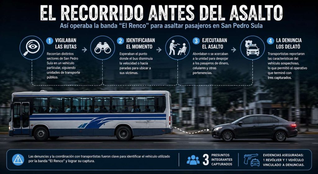 recorrido