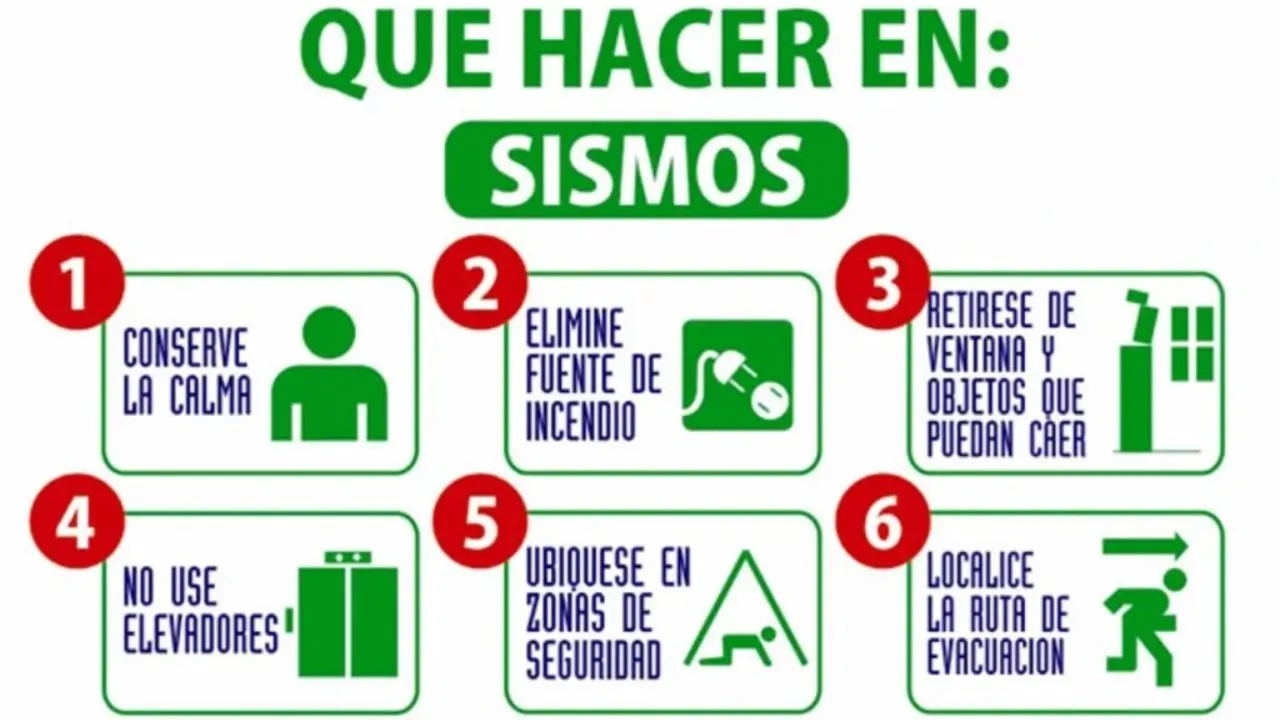 Personas se agachan y tomas medidas de seguridad para cubrirse de un sismo.