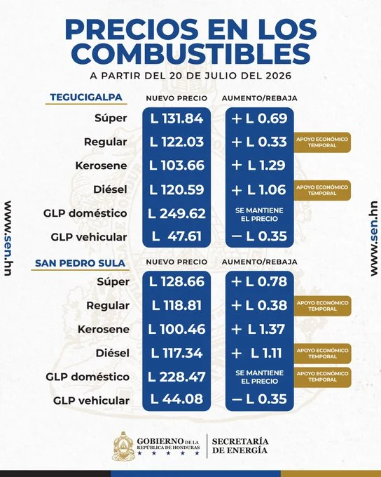 Tabla del precio del combustible a partir del 20 de julio de 2026 en Honduras.